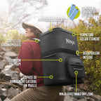 Pack Ventilateur portable 3-en-1 Shark ChillPill et Glacière sac à dos Ninja FrostVault Go 36 canettes - Charbon