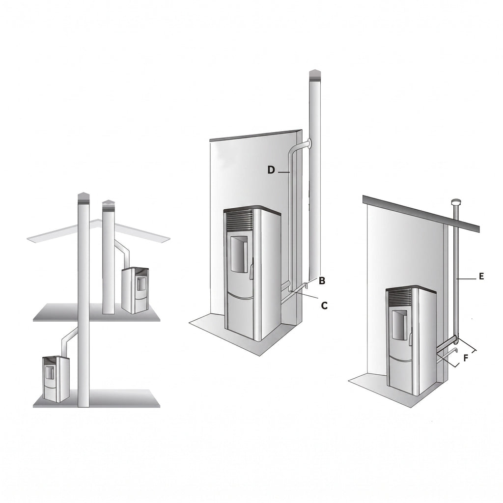 Poêle à granulés REVO 8 kW – Acier – Programmable – Jusqu'à 200 m³