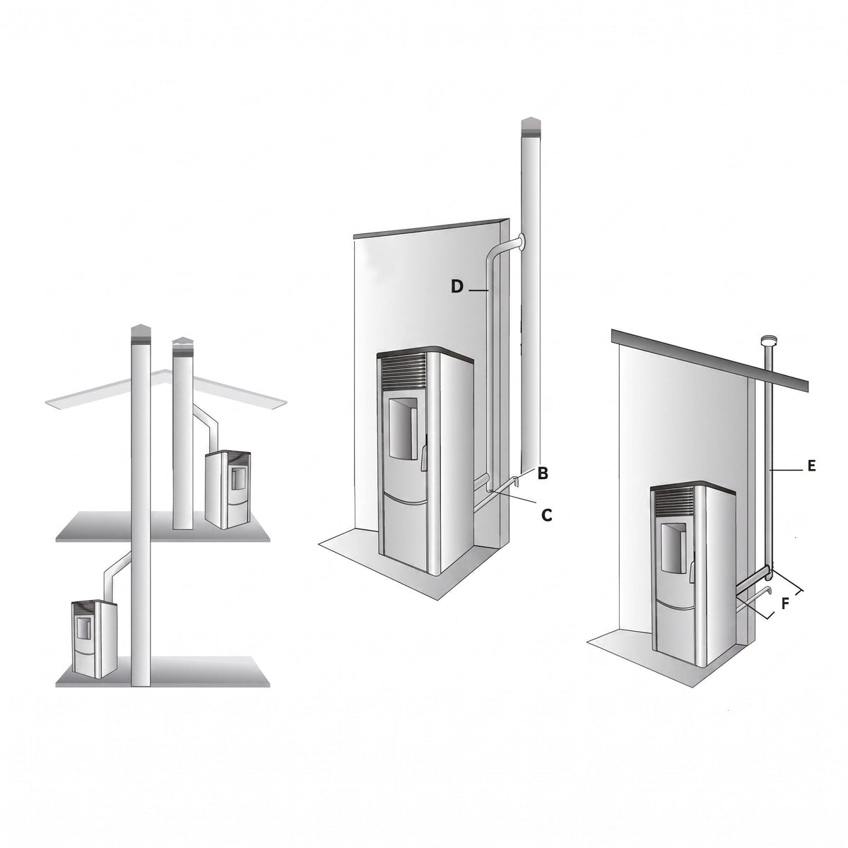 Poêle à granulés REVO 8 kW – Acier – Programmable – Jusqu'à 200 m³