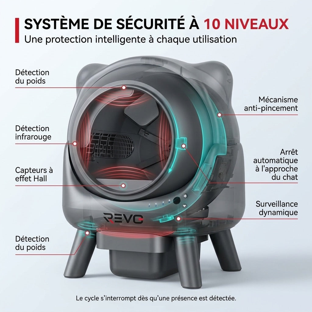 Litière Autonettoyante pour Chats REVO Nuvia 88 – Capacité 80 + 8 L – Application, Sécurité 10 Niveaux & Élimination des Odeurs