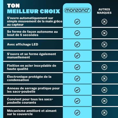 MONZANA® Poubelle automatique acier inoxydable 58 L capteur de mouvement couvercle imperméable câble USB poubelle de cuisine noir
