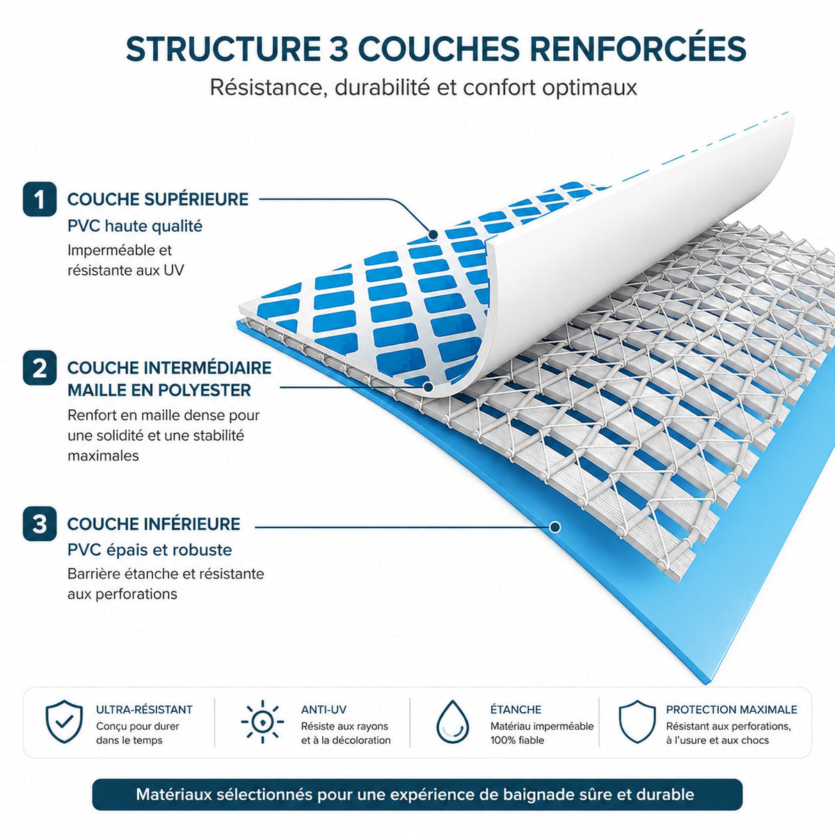 Piscine Hors-Sol Ronde REVO Aqua Circle – Ø 366 × 76 cm – 6 503 L – Liner Renforcé 3 Couches